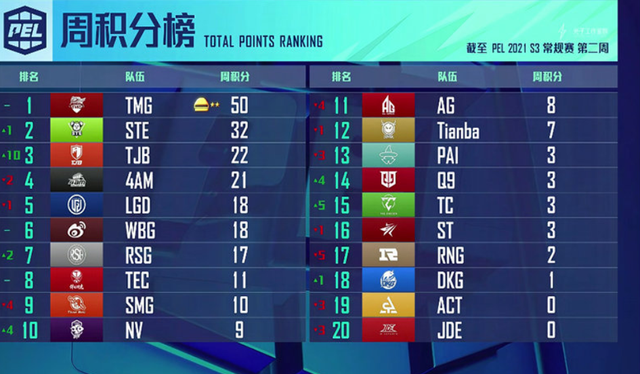 联赛格局再度洗牌，竞争形势更加复杂的简单介绍